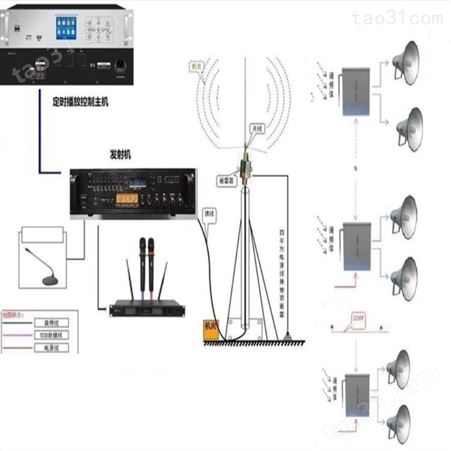 无线广播防水音箱系统方案
