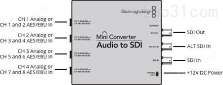 BMD转换器Mini Converter - Audio to SDI 2