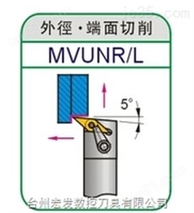 MVUNR/L-（中国台湾三禄-SUNROXM）