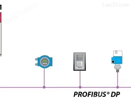 ProSoft PTQ-PDP-MV1量子模块PROFIBUS DP V1进口主站通讯